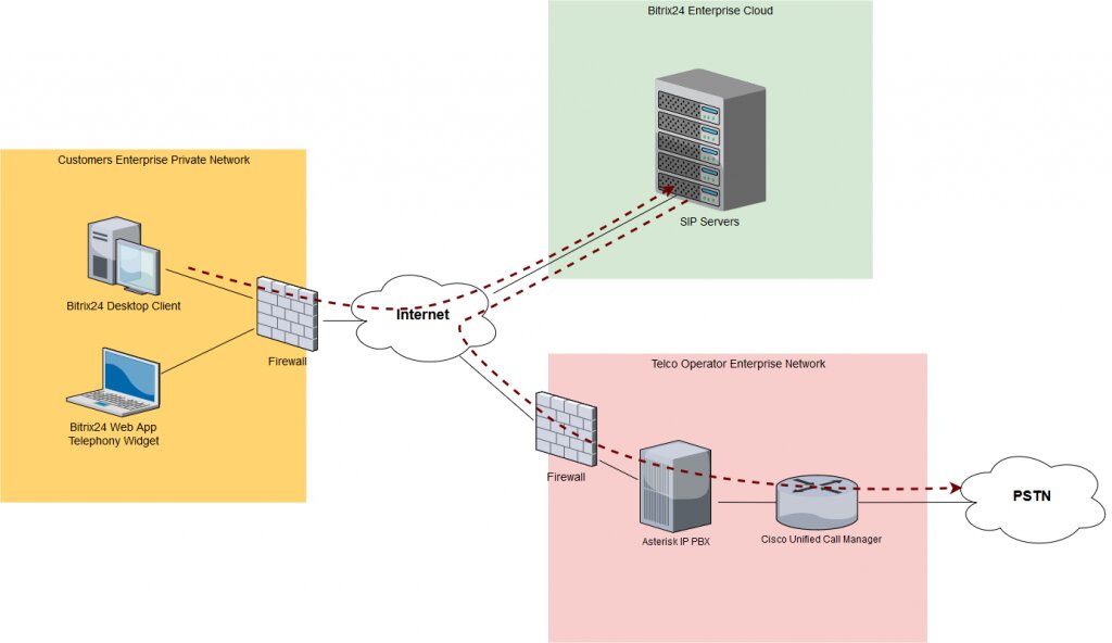 EMCSOFT | Bitrix24 Developer
